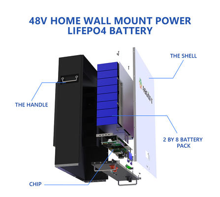 Categoria de Ion Battery 200ah 100ah 20kwh 10kwh 5kw do lítio dos sistemas do armazenamento de energia da casa uma bateria de Powerwall 48v Lifepo4