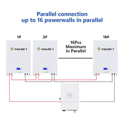 Categoria de Ion Battery 200ah 100ah 20kwh 10kwh 5kw do lítio dos sistemas do armazenamento de energia da casa uma bateria de Powerwall 48v Lifepo4