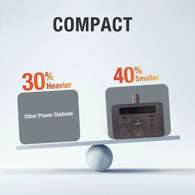 Gerador solar 200w 300w da central elétrica de Asgoft New Energy com o painel solar dobrável