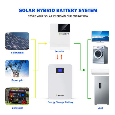 Bateria fixada na parede do lítio 48v 200ah 5Kwh 10Kwh LifePo4 do poder da bateria 20kw 5Kw do sistema solar