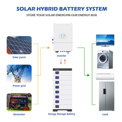 lítio de 51.2V Lifepo4 10kwh 5Kwh 100Ah 200Ah 300Ah fora da bateria da grade para a energia da casa ESS
