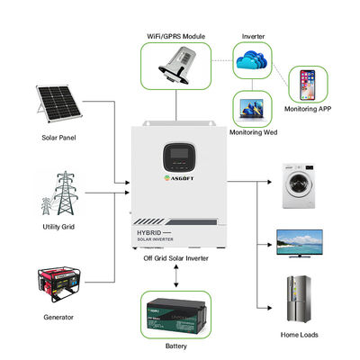 Inversor solar do híbrido de 5.5KW 5.5KVA MPPT fora da grade na grade 80A 500VDC