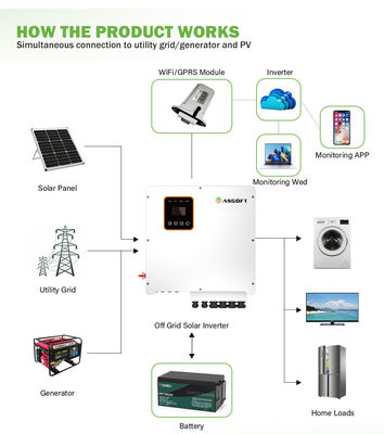 fase solar da separação do armazenamento de energia do inversor 48v 240v do híbrido de 7kw 8kw 10kw 15kw