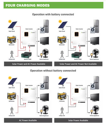 Híbrido comercial no inversor 5kva 10kw 20kw 30kw 50kw 80kw 100kw da grade