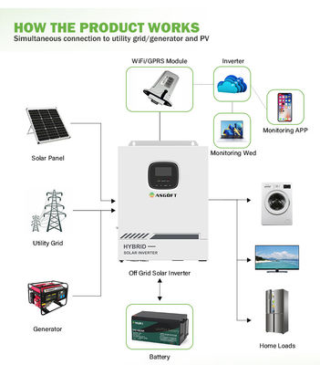 híbrido fotovoltaico do quilowatt 12kw de 5kw 8kw 10 no sistema solar do inversor da grade
