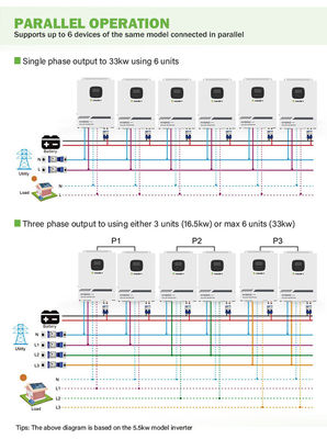 Fora do inversor solar híbrido puro 5kw 3Kw da onda de seno RS485 da grade 1000 watts