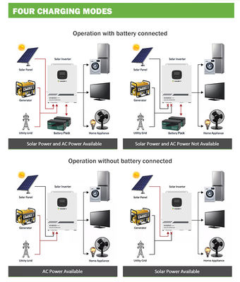 Híbrido solar do ODM na C.C. do inversor 3.5KW 5.5KW da grade a C.A. 12V
