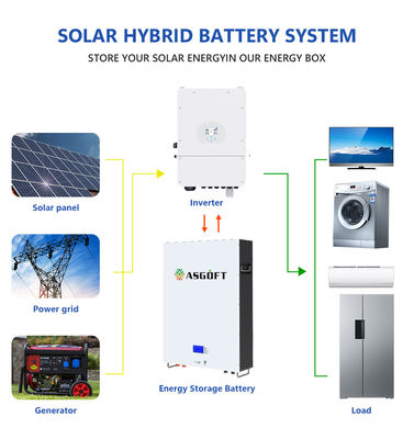 baterias do sistema de grade de Ion Solar Panel Powerwall Off do lítio de 5Kwh 10Kwh Lifepo4