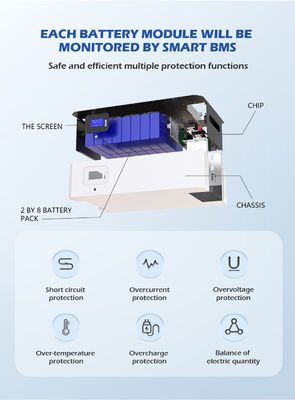 Sistema alternativo de bateria solar de Powerwall do armazenamento de energia do ODM 10Kwh 50KWH