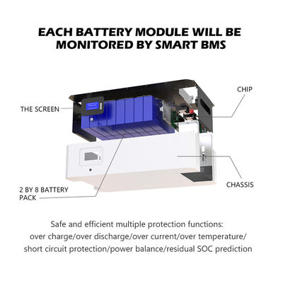 lítio solar Ion Battery do inversor de 48V 200AH 100AH Powerwall