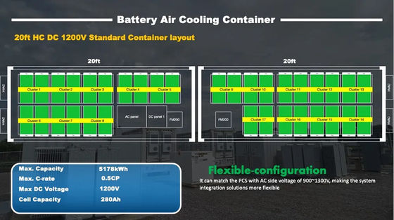 bateria Containerized solar 40Ft do sistema do armazenamento de energia do lítio de 1000kWh 2000kWh Lifepo4