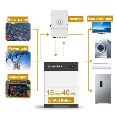 Sistemas domésticos de armazenamento de energia de alta tensão 15kwh-40kwh 100Ah baterias de íons de lítio bateria solar empilhável