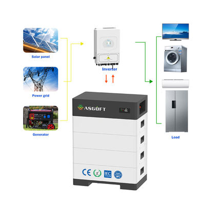 Armazenamento de energia em casa empilhável 15kwh - 40kwh rack LifePo4 para painel solar sistema solar híbrido invertido