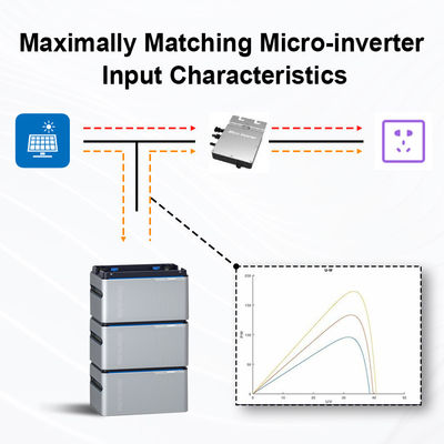 Micro Inverter Bateria de armazenamento de energia 1024wh 5120Wh Balcão Estação de energia solar portátil Estação de energia 800W
