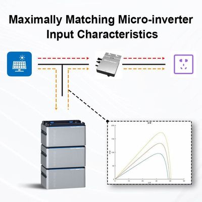 Sistema Solar de Balcão Micro Inverter Bateria fotovoltaica de 800W Para Sistema Solar de Balcão