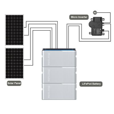 Sistema Solar de Balcão Micro Inverter Bateria fotovoltaica de 800W Para Sistema Solar de Balcão
