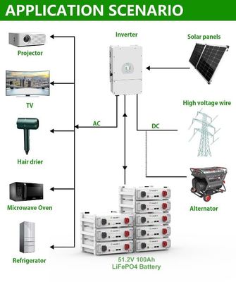 Armazenamento de energia solar em casa 10kWh 15kWh 20kWh Bateria LiFePO4 empilhada de alta tensão