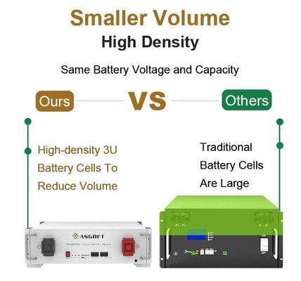 51.2V 100Ah Bateria de armazenamento de energia solar para casa DIY Kit Boxes 5kwh 48V Lifepo4 Bateria