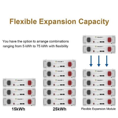 51.2V 100Ah Bateria de armazenamento de energia solar para casa DIY Kit Boxes 5kwh 48V Lifepo4 Bateria
