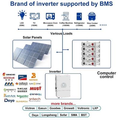 51.2V 100Ah Bateria de armazenamento de energia solar para casa DIY Kit Boxes 5kwh 48V Lifepo4 Bateria