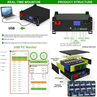 OEM/ODM 51.2v 100ah LiFePO4 Rack empilhável 5kWh-160kWh Bateria de armazenamento de energia