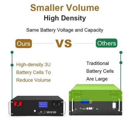 51.2V 100Ah 5kWh Lifepo4 Bateria Pack Com BMS Serviço Rack Para Armazenamento de Energia em Casa