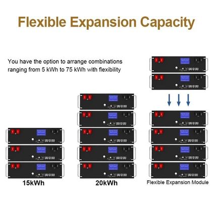 51.2V 100Ah 5kWh Lifepo4 Bateria Pack Com BMS Serviço Rack Para Armazenamento de Energia em Casa
