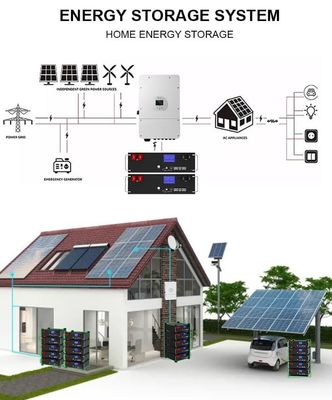 51.2V 100Ah 5kWh Lifepo4 Bateria Pack Com BMS Serviço Rack Para Armazenamento de Energia em Casa