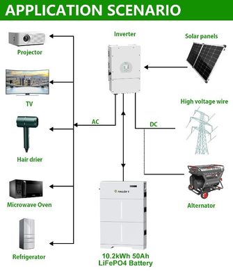 Ess Lifepo4 Bateria de iões de lítio 10kWh 20kWh