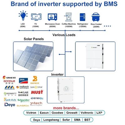 Certificado UL Uso doméstico 5kw 10kw 20kw Armazenamento solar fotovoltaico Bateria de lítio LiFePO4