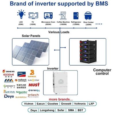 CE 5kwh empilhável Lifepo4 Híbrido Home armazenamento de energia de lítio ferro 100Ah bateria