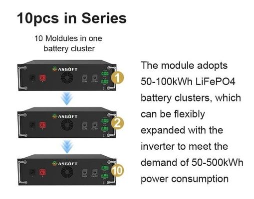 OEM/ODM Industrial e comercial Sistema de energia solar em rede 100KW Bateria solar