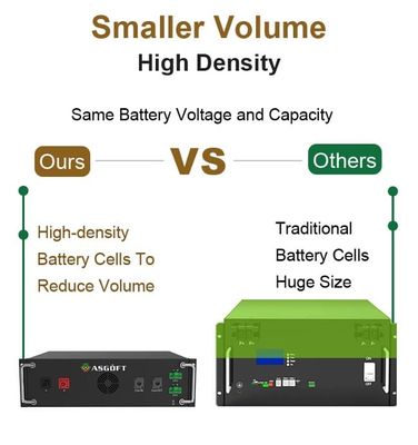 OEM/ODM Industrial e comercial Sistema de energia solar em rede 100KW Bateria solar